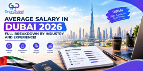 Average Salary in Dubai 2026: Full Breakdown by Industry and Experience!!