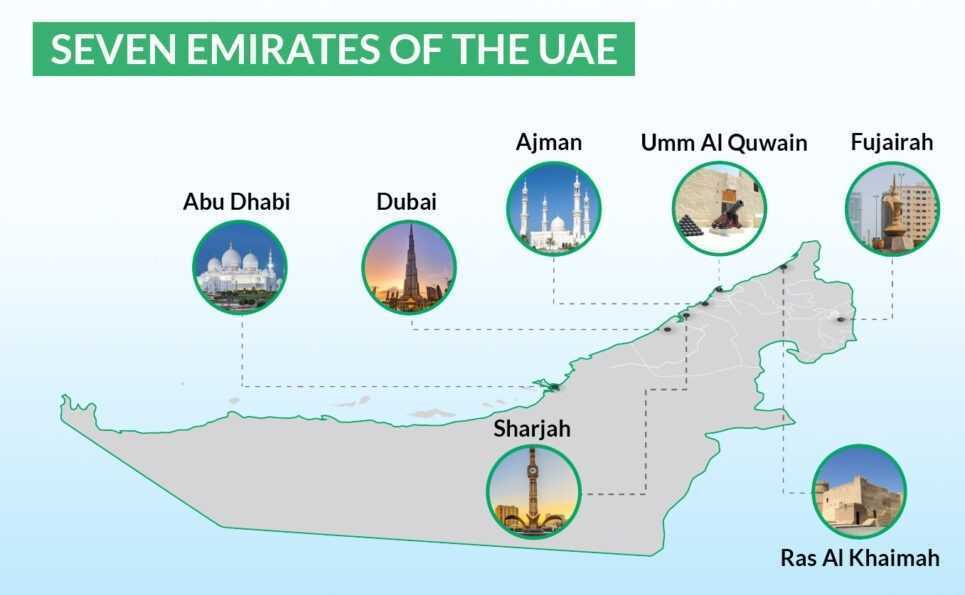 Seven Emirates of the UAE