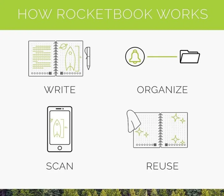 Rocketbook Smart Reusable Notebook, Fusion Plus Letter-pic_3